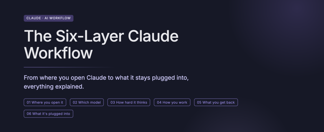 You’re Using Claude Like It’s One Tool. It’s Six.